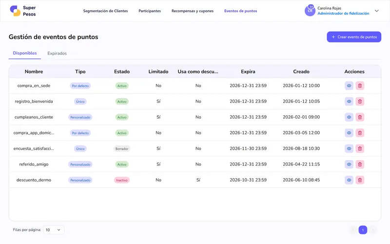 Gestión de eventos de puntos como compra en sede, registro de bienvenida y cumpleaños