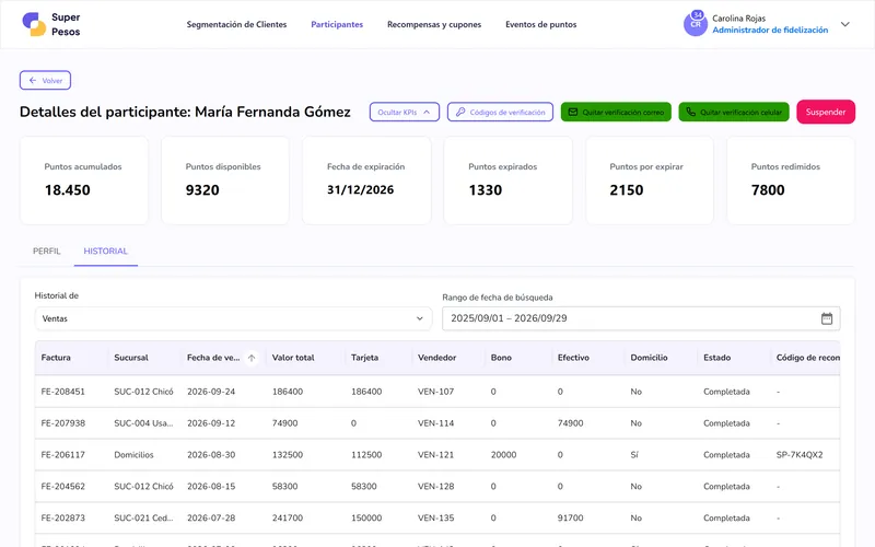 Detalle de un participante con puntos acumulados, disponibles, por expirar y su historial de ventas