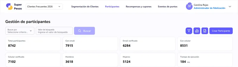 Gestión de participantes con búsqueda y los KPIs del filtro: total, con email, verificados y por género