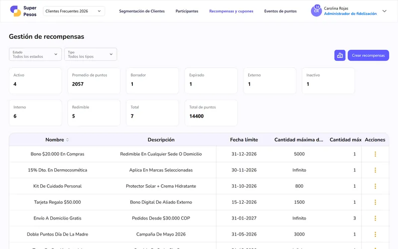 Gestión de recompensas con sus estados, puntos y fechas límite