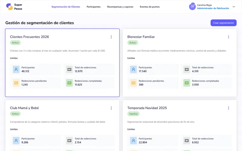 Panel de Super Pesos con las segmentaciones de clientes, sus participantes y redenciones